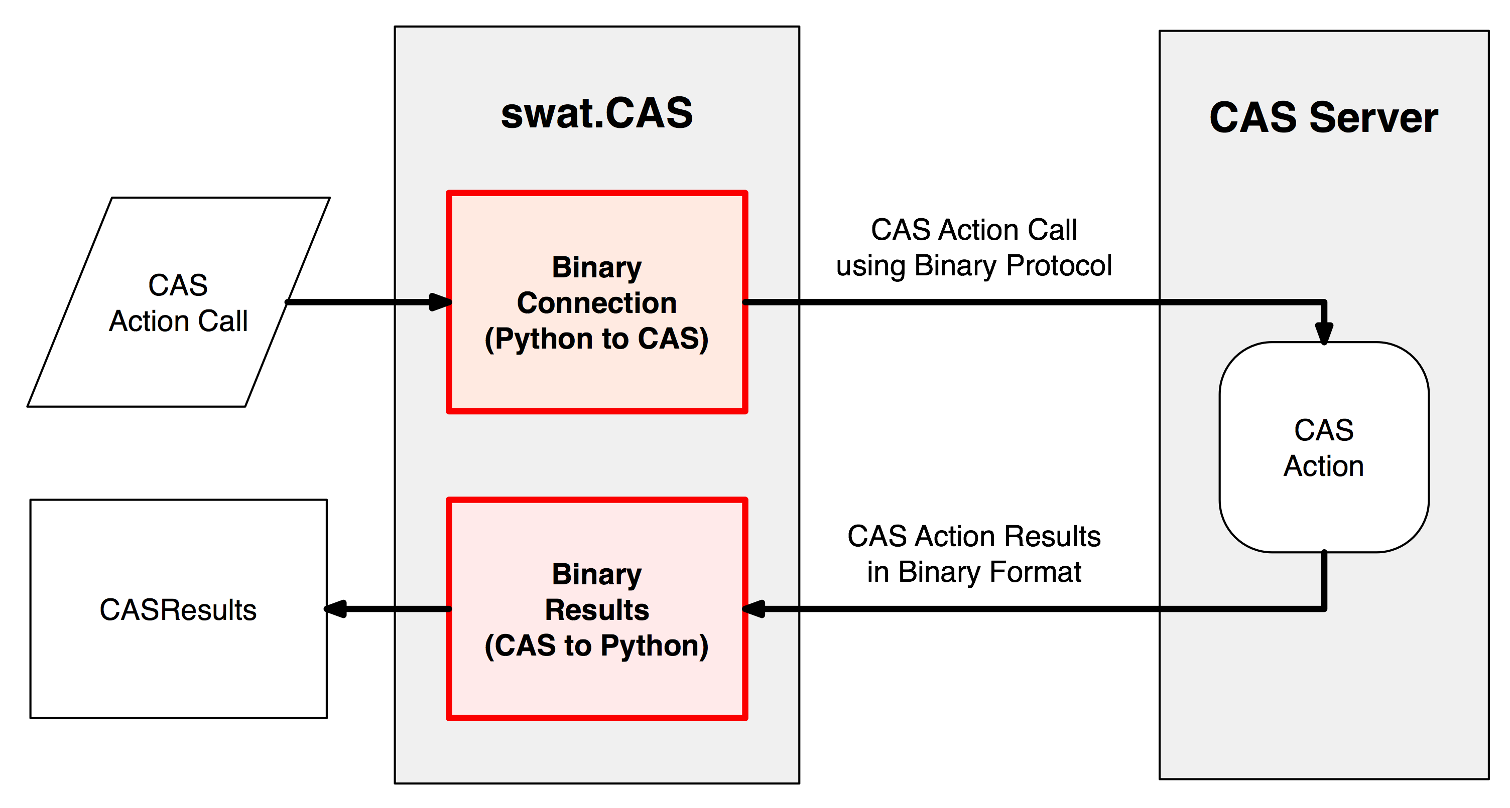 _images/binary-workflow.png