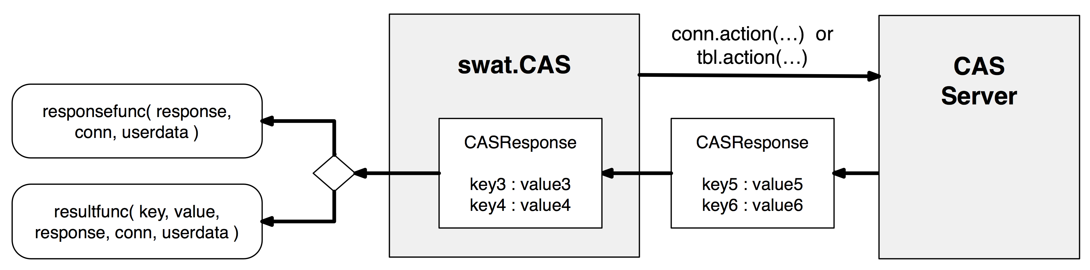 _images/callbacks-workflow.png