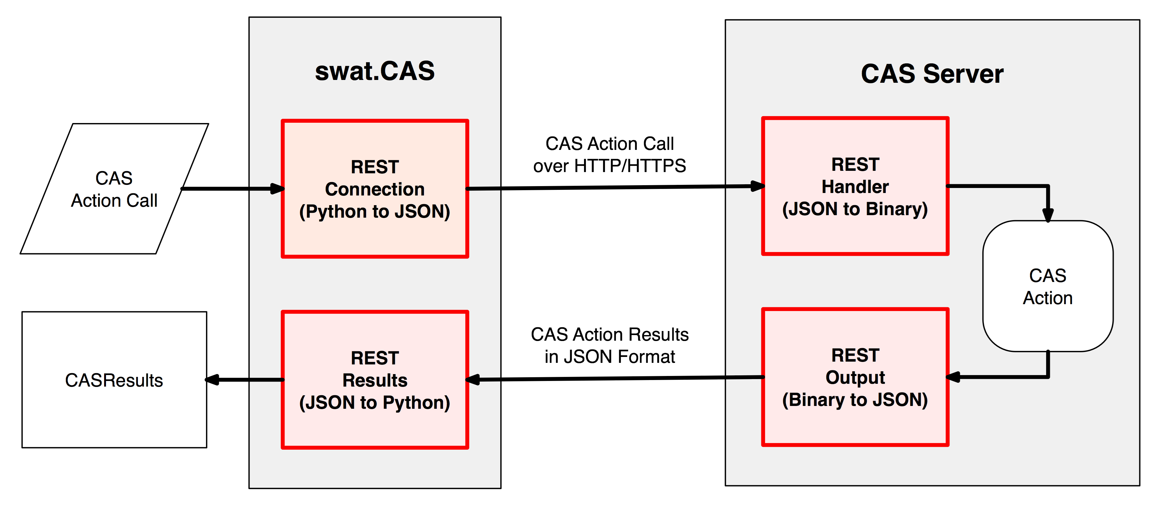 _images/rest-workflow.png