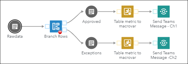 Send Teams Message Connect Example