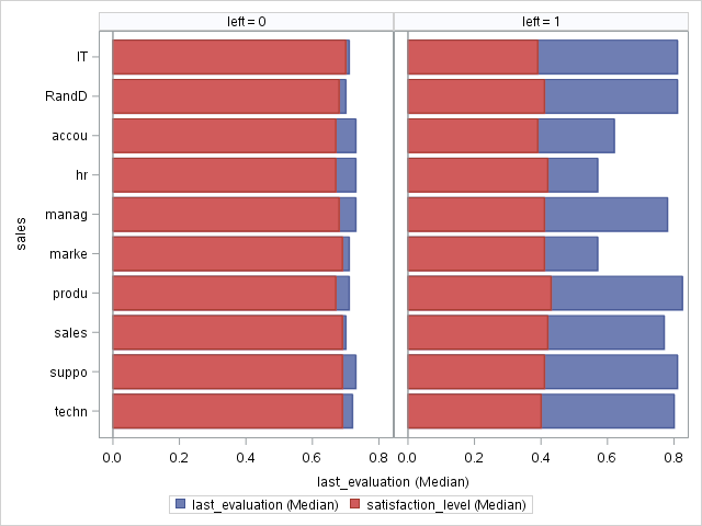 Heatmap of employee statisfaction and evaluation for employees with low satisfaction and high evaluation.